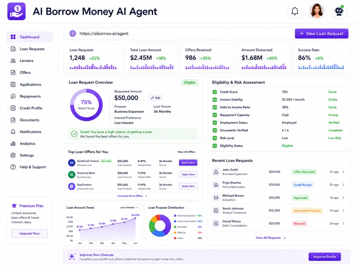 aiborrowmoney.app AI borrow-money assistant — dashboard preview